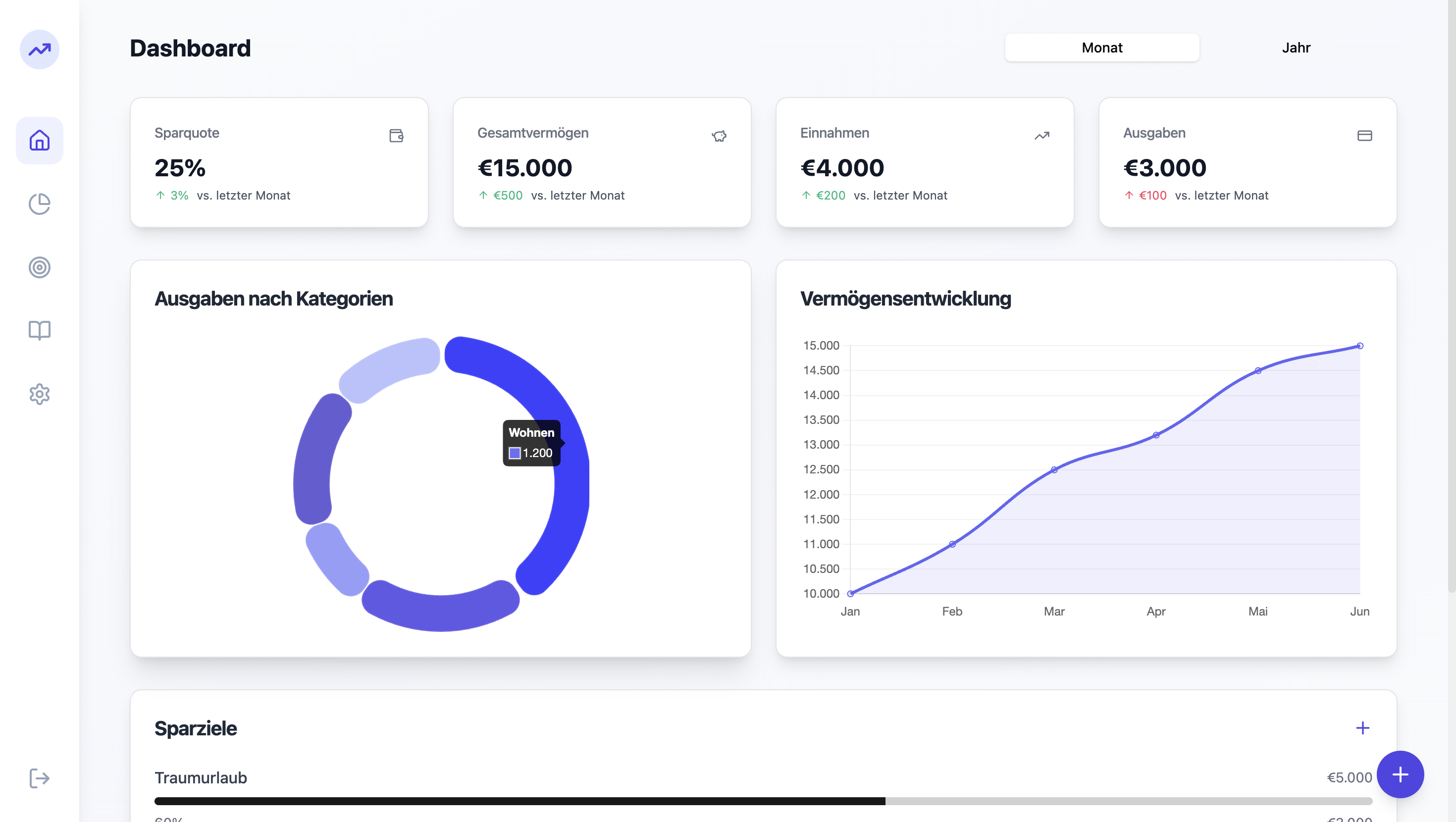 Personal Finance Dashboard